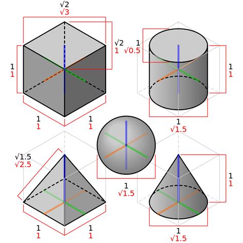 Hướng dẫn vẽ isometric Đầy đủ