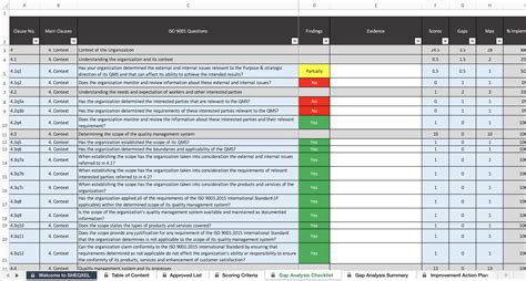 Iso Gap Analysis Tool Eloquens