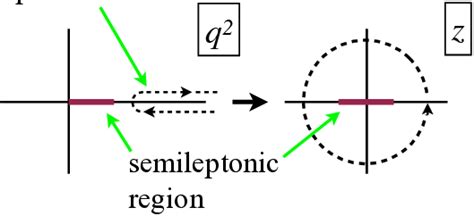 A sketch of the conformal mapping 2 → , which maps the 2 -plane cut for ...