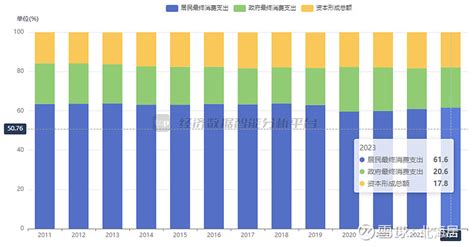 【宏观】2023年英国gdp修订值增长0 1 人均gdp达48885美元 英国国家统计局3月28日发布了2023年四季度及全年gdp修订数据。数据显示，2023年，英国经济增长陷入停滞状态