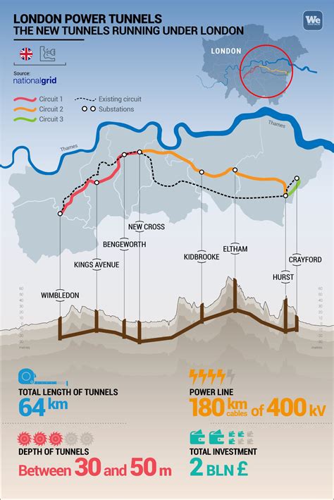 London Power Tunnels: an energy upgrade - We Build Value