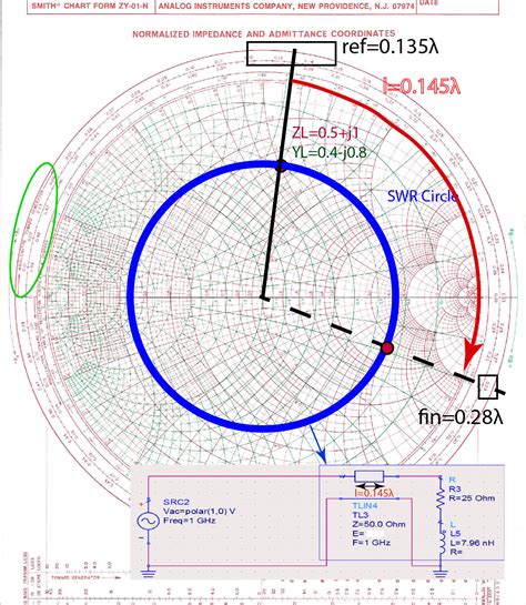 Input Reflection Coefficient And Impedance On Smith Chart Ximera