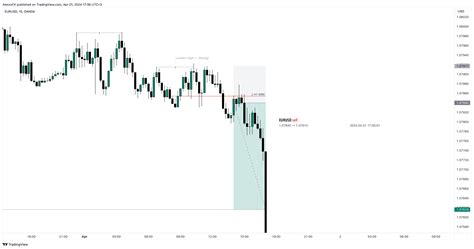 Oanda Eurusd Chart Image By Alexxxfx — Tradingview