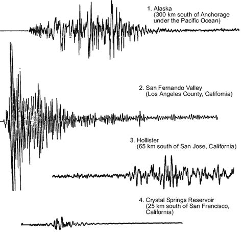 Interpreting Seismograms With Associated Damages