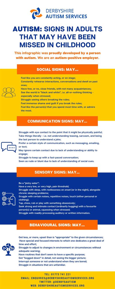 Derbyshire Autism Services On Twitter Heres An Infographic About