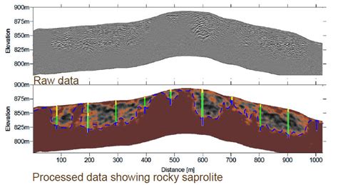 Seisxplore Survey Metode Gprgeoradarground Penetrating Radar Untuk