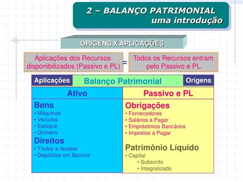 O Que Ativo Passivo E Patrimonio Liquido