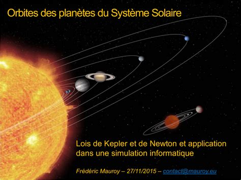 Orbites du Système Solaire Astronomie Centre Ardenne