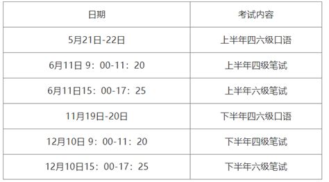 2022年四六级考试时间 百度经验