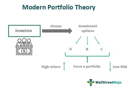 Modern Portfolio Theory Mpt What Is It Example