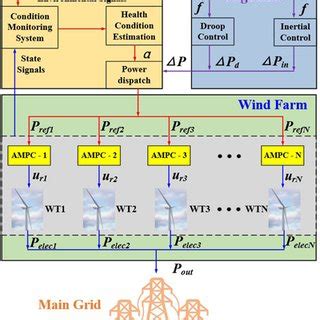 Schematic diagram of the power dispatch scheme | Download Scientific Diagram