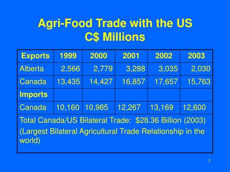 Ppt Bse And The Alberta Beef Industry Powerpoint Presentation Free Download Id 3781927