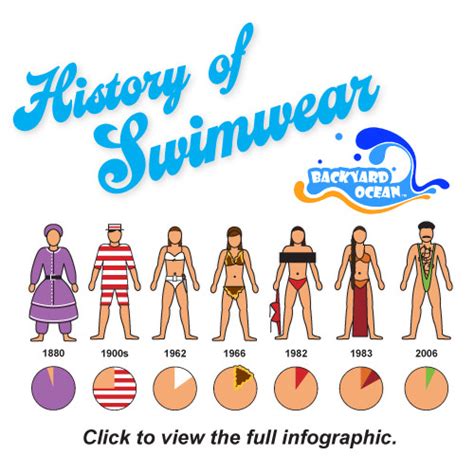 History Of Swimwear Timeline At Maddison Loch Blog