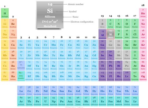 What Is Sodium Periodic Table Element Medium Periodic Table Elements