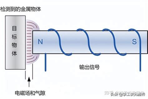 位置传感器工作原理详解，图文结合，一文总结，几分钟带你搞定 知乎