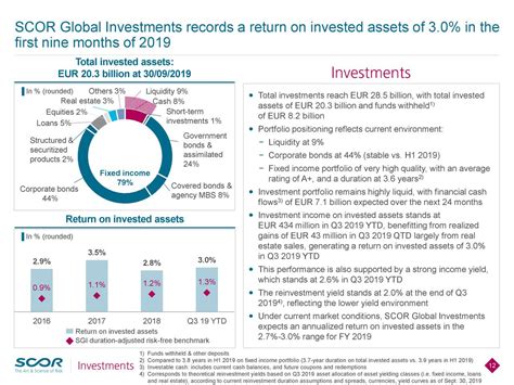 Scor Se 2019 Q3 Results Earnings Call Presentation Otcmkts Szcrf Seeking Alpha