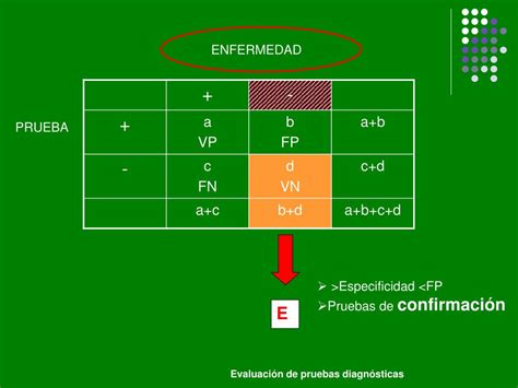 Ppt Epidemiolog A Pruebas Diagn Sticas Powerpoint Presentation Free