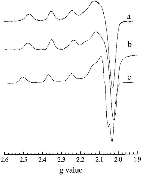 EPR Spectra T 77 K For Frozen Solutions For A Half Met