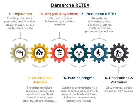 Retour D Exp Rience Gestion De Crise Sanitaire Covid Alta R Conseil