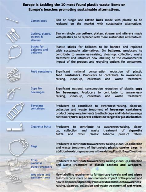 Eu Gaat Plastic Verbieden D Online Groothandel In Bio Disposables