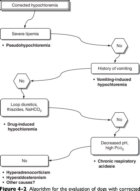 Table 4-1 from BOX 4-3 Causes of Corrected Hyperchloremia | Semantic Scholar