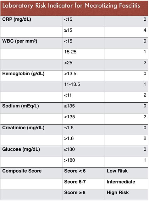 Necrotizing Fasciitis And The Spectrum Of Soft Tissue Infections