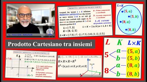 Prodotto Cartesiano Tra Insiemi YouTube