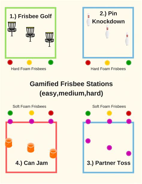 Frisbee Activities for Kindergarten and First Grade: Gamified Stations