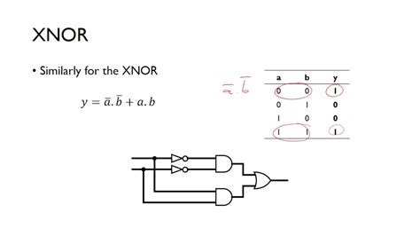 Xor And Xnor Implementation Youtube