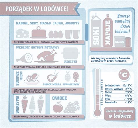 Organizacja lodówki simple by marlena