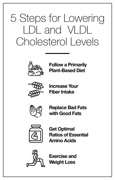 How to Lower LDL and VLDL Cholesterol Levels | Fatty Liver Disease