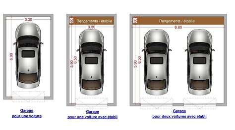 Permis De Construire De Garage Guide Complet