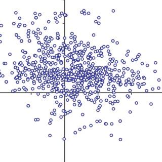 Cost Utility Plane Bootstrap Replicates Of Costs Per QALY Gained