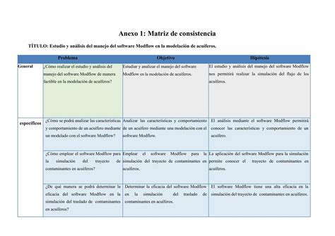 MATRIZ DE CONSISTENCIA Estefano UDocz