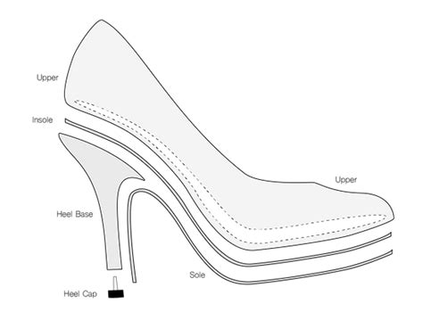 Womens High Heel Repair Austin Shoe Hospital