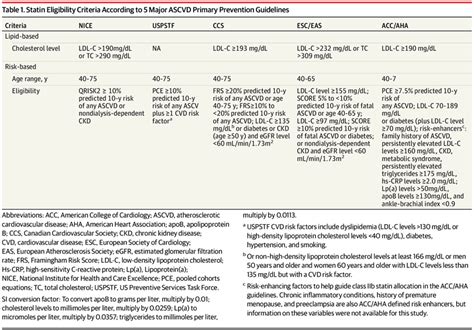 Statin Use In Primary Prevention Of Atherosclerotic Cardiovascular