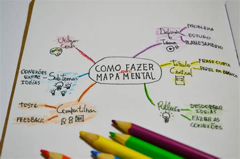 O Que E E Como Fazer Um Mapa Mental Para Concursos Images