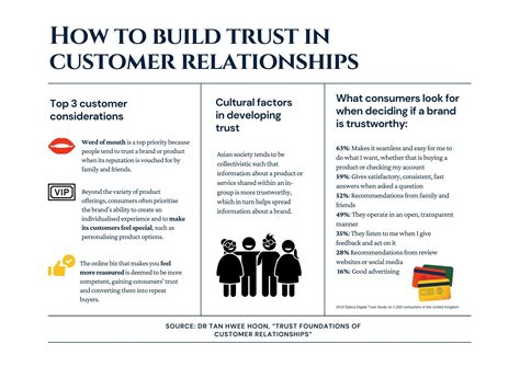 How To Build Trust And Foster Customer Loyalty In Sales | Detroit Chinatown