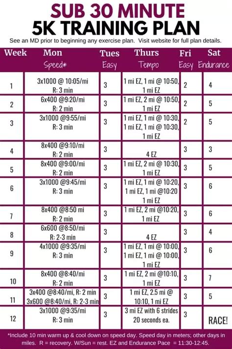 Sub 30 Minute 5k Training Plan Artofit