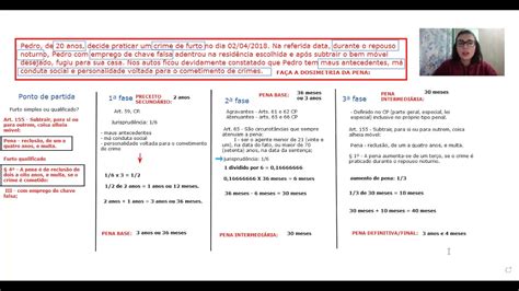 Dosimetria da pena caso fictício YouTube