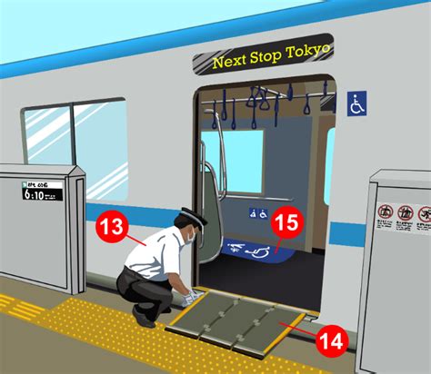 Wheelchair Accessible Trains And Subways In Japan