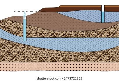 11 Unconfined Confined Aquifer Images, Stock Photos, 3D objects ...