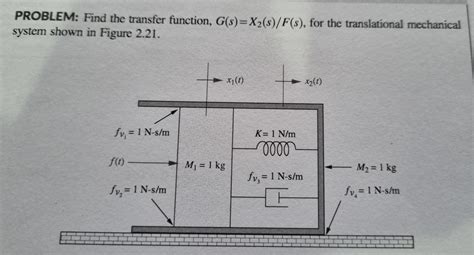 Solved PROBLEM Find The Transfer Function G S X2 S F S Chegg