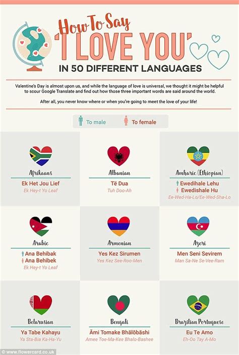 How To Say I Love You In Languages Revealed Language I Love You