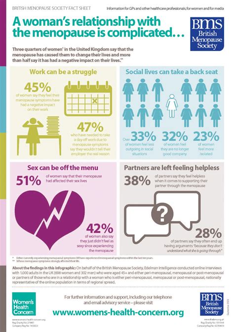 WHC Factsheets And Other Helpful Resources Women S Health Concern