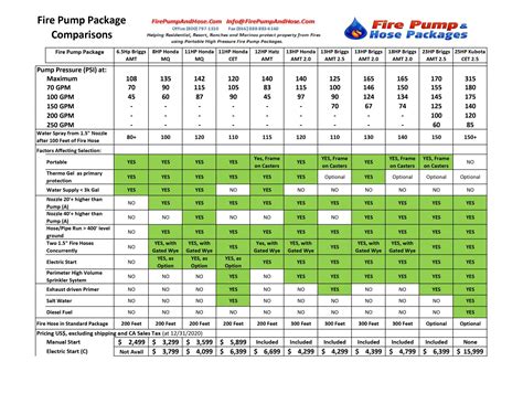 Fire Pump Cheat Sheet