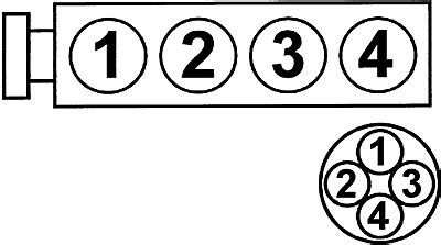 Firing Order Of A Volkswagon Jetta Cylinder Jetta Fixya