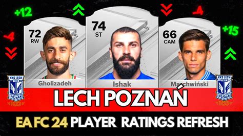 Ea Fc Biggest Lech Pozna Rating Upgrades Fifa Ft Ishak