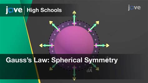 Gausss Law Spherical Symmetry Physics Video Textbooks Preview