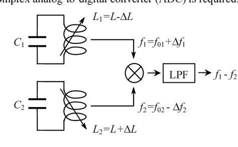 Figure 1 From Inductive Cmos Mems Accelerometer With Integrated